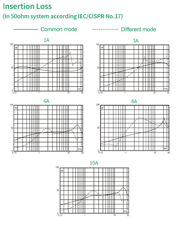 115V/250V IEC Inlet Filter With Switch Power Entry Module Filter For ...